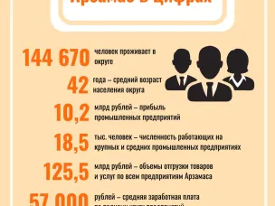 В АПИ НГТУ прошло заседание Ассоциации промышленников и предпринимателей «Развитие»
