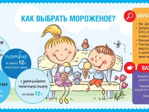 Роспотребнадзор делится информацией, как правильно выбрать мороженое