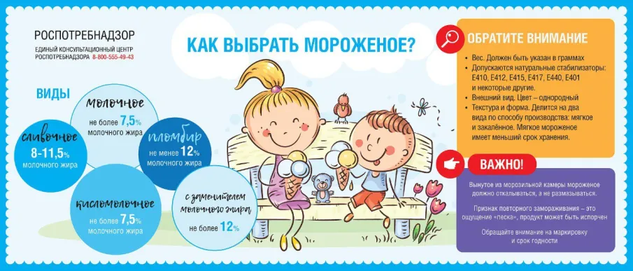 Роспотребнадзор делится информацией, как правильно выбрать мороженое