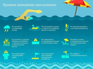 Водоемы - лучше средство от жары. Но при условии, если купание безопасно!
