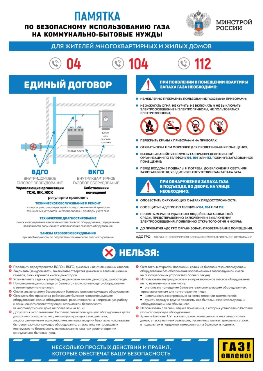 Правила безопасности — бытовой газ