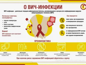 О диагностике ВИЧ-инфекции и профилактике