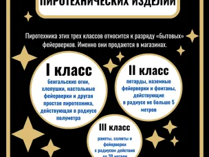 Внимание: в Нижегородской области введён особый противопожарный режим