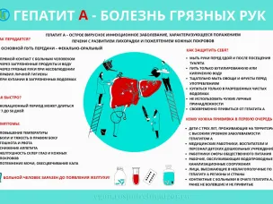 Роспотребнадзор информирует - Гепатит А: болезнь грязных рук