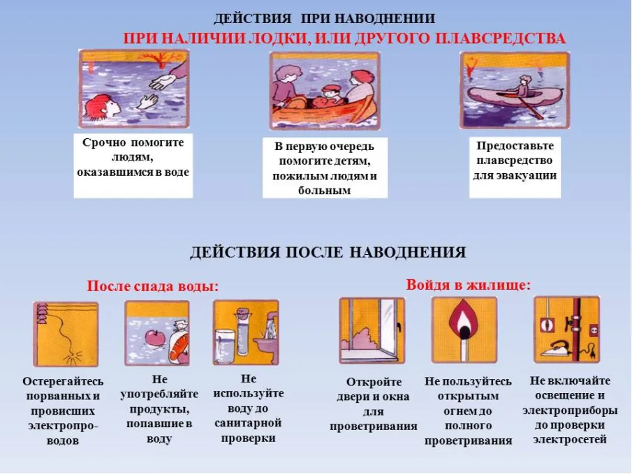 Паводковая обстановка на 05.04.2024