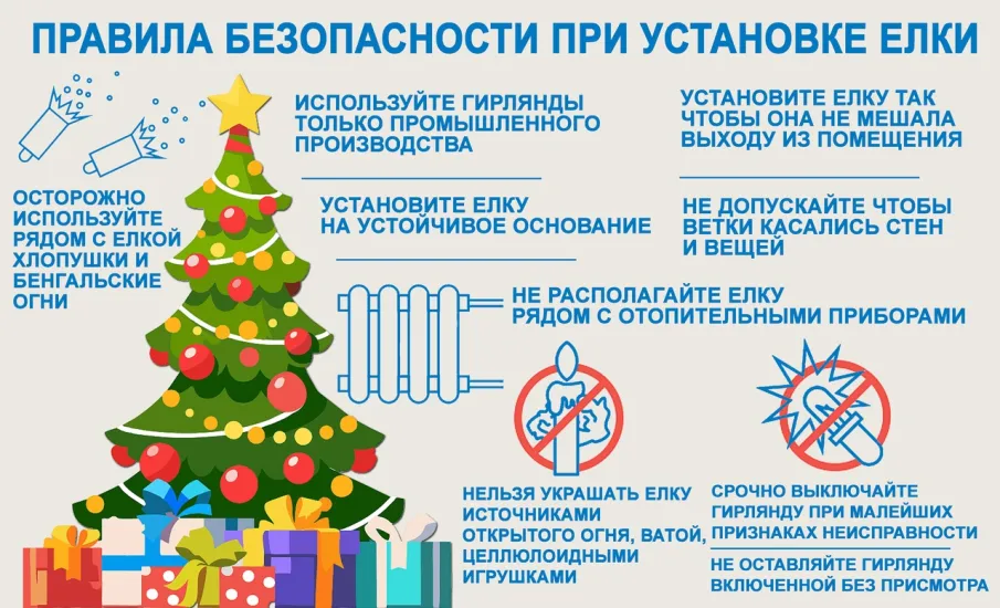 Меры пожарной безопасности при проведении новогодних мероприятий