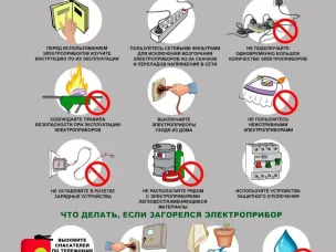 С начала 2024 года на территории Нижегородской области уже зарегистрировано 323 пожара