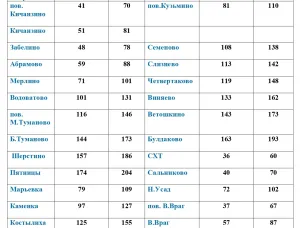 Внимание: изменение стоимости проезда с 1 июня 2026 года