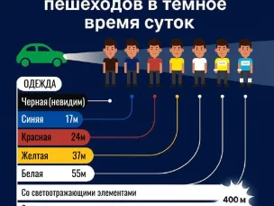 Месячник «Засветись» — будь заметным!