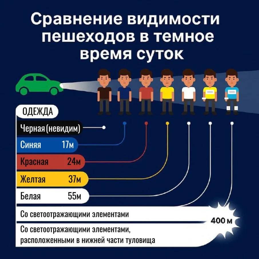 Месячник «Засветись» — будь заметным!