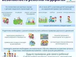 ДТП с участием детей стало больше в регионе