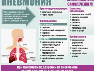 Как распознать и предупредить пневмонию