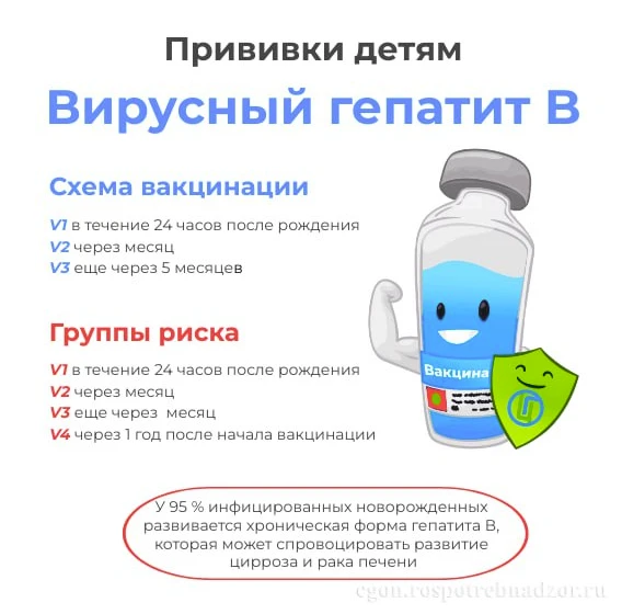 Могут ли дети заболеть гепатитом В?