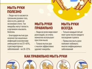 5 мая - Всемирный день гигиены рук