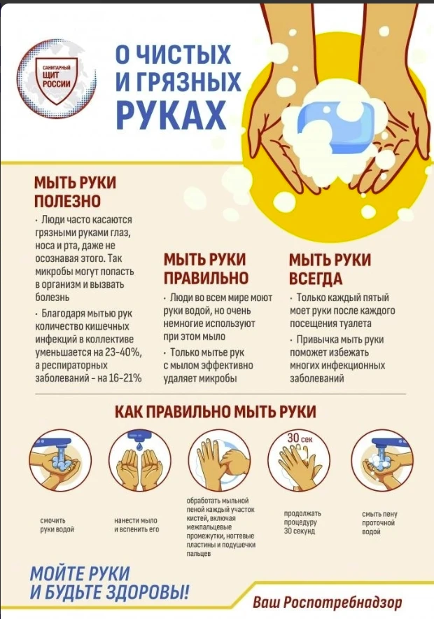 5 мая - Всемирный день гигиены рук