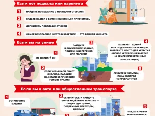 Как действовать при атаке БПЛА?