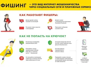 Противодействие фишингу