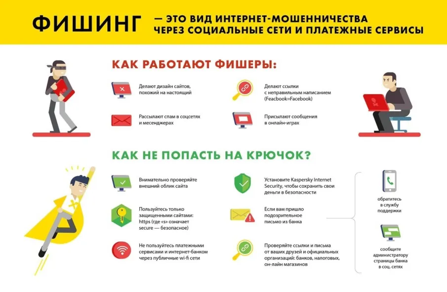 Противодействие фишингу