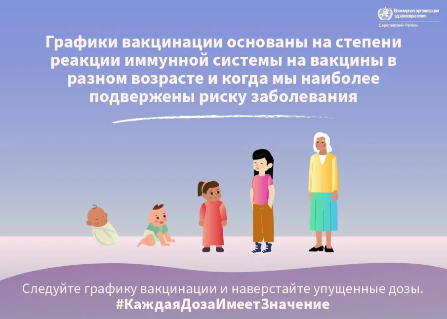 С 24 по 30 апреля 2023 года на территории Российской Федерации будет проводиться единая неделя иммунизации