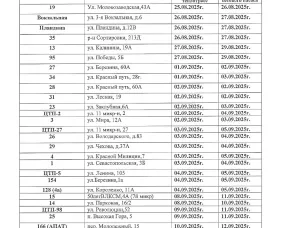 График пробного пуска котельных г. Арзамаса в отопительный сезон 2025-2026 г.