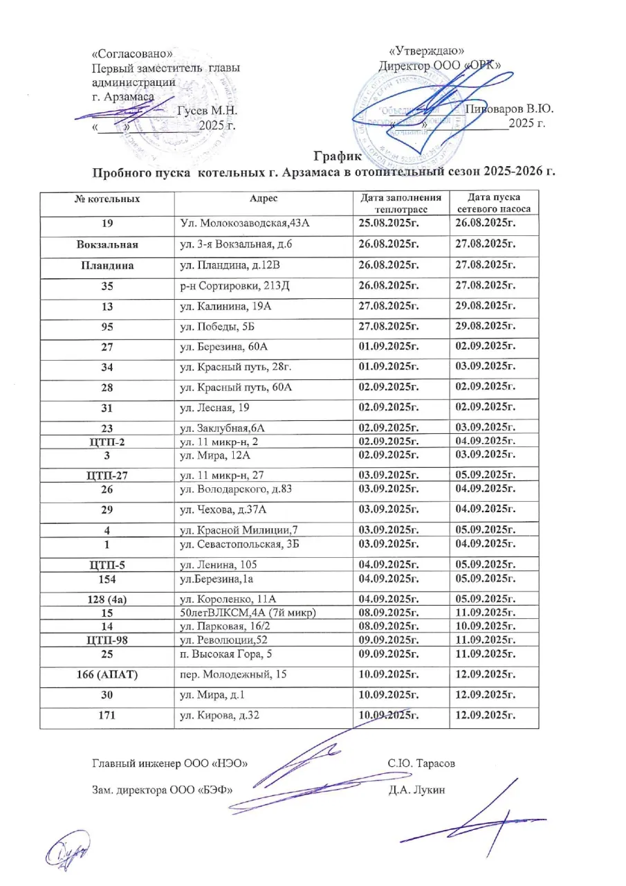 График пробного пуска котельных г. Арзамаса в отопительный сезон 2025-2026 г.
