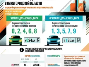 Система обслуживания на АЗС Нижегородской области изменится с 9 июля 2026