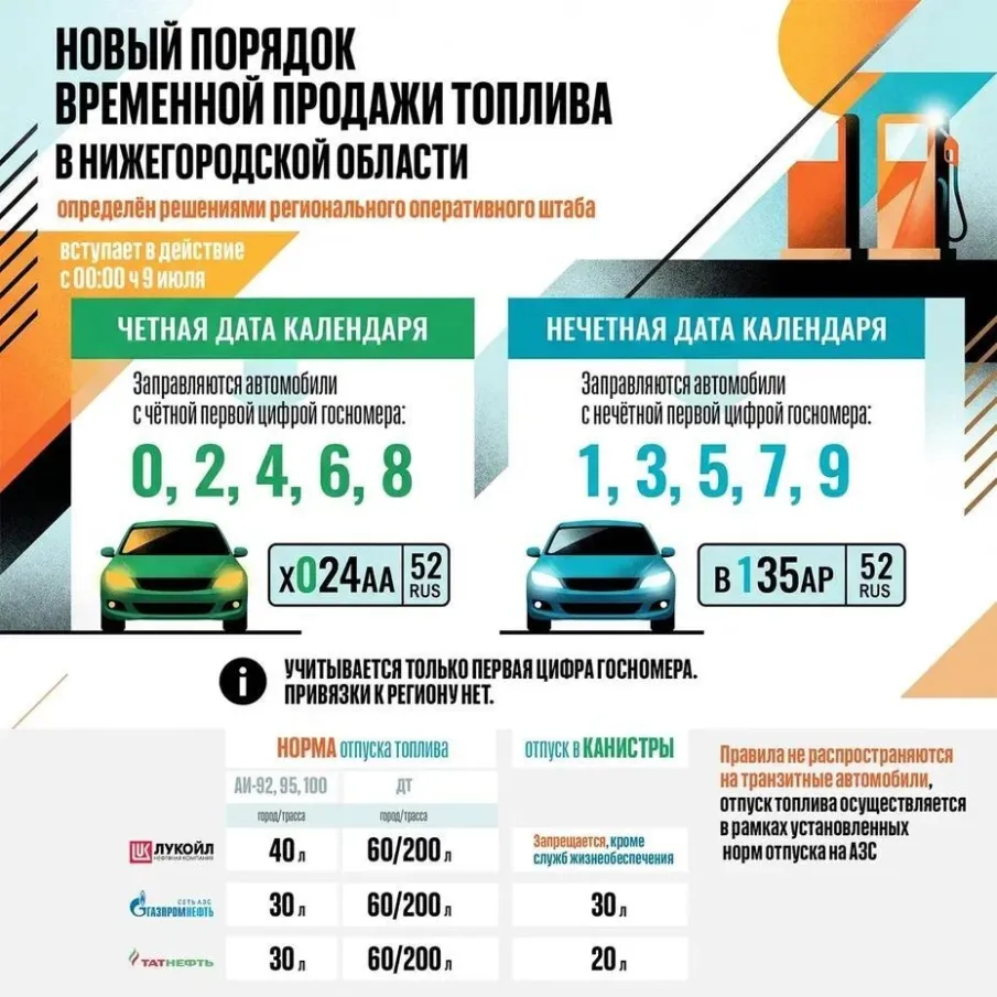 Система обслуживания на АЗС Нижегородской области изменится с 9 июля 2026
