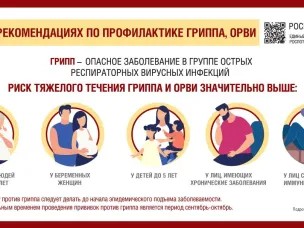 Профилактика гриппа, ОРВИ