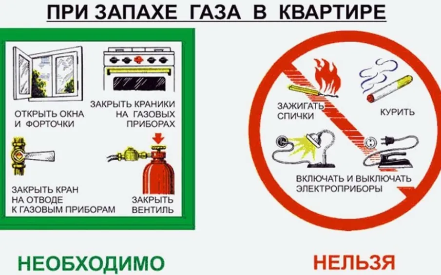 Правила безопасности — бытовой газ