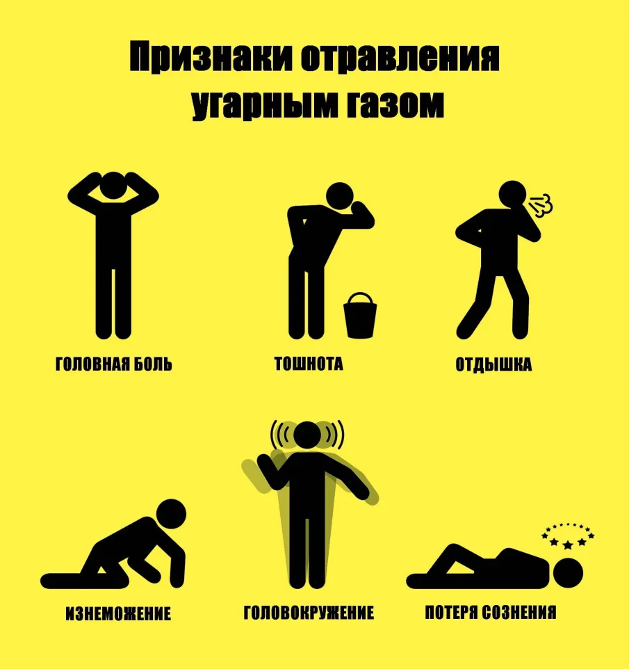 Что нужно знать, чтобы не стать жертвой отравления угарным газом