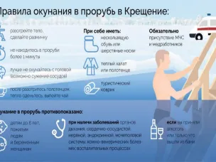 Рекомендации о купании в проруби в Крещение