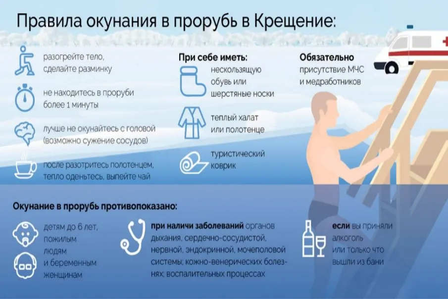 Рекомендации о купании в проруби в Крещение