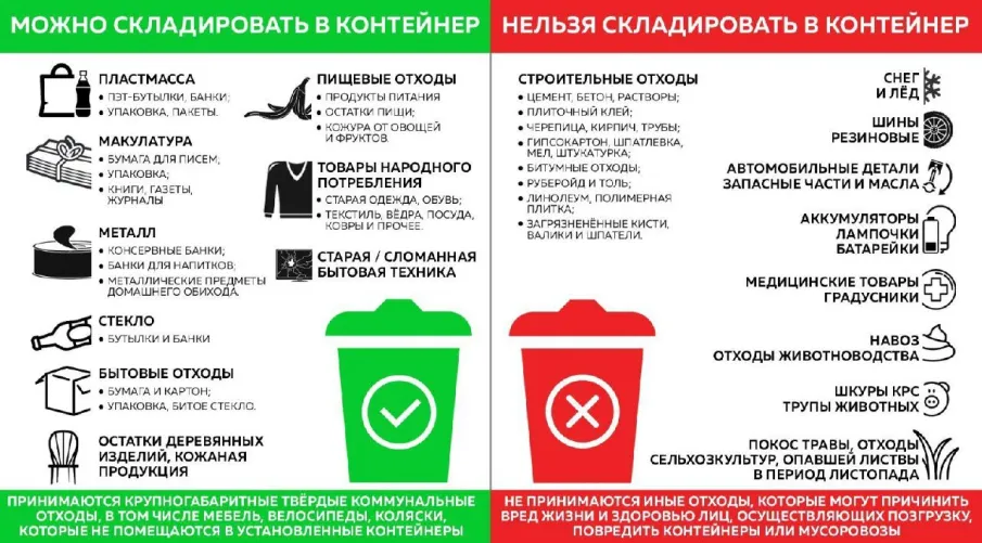 С 1 сентября 2025 года на всей территории Российской Федерации вступают в силу новые правила обращения с твёрдыми коммунальными отходами (ТКО)