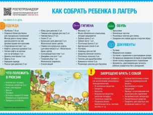 Роспотребнадзор делится информацией, как собрать ребенка в лагерь